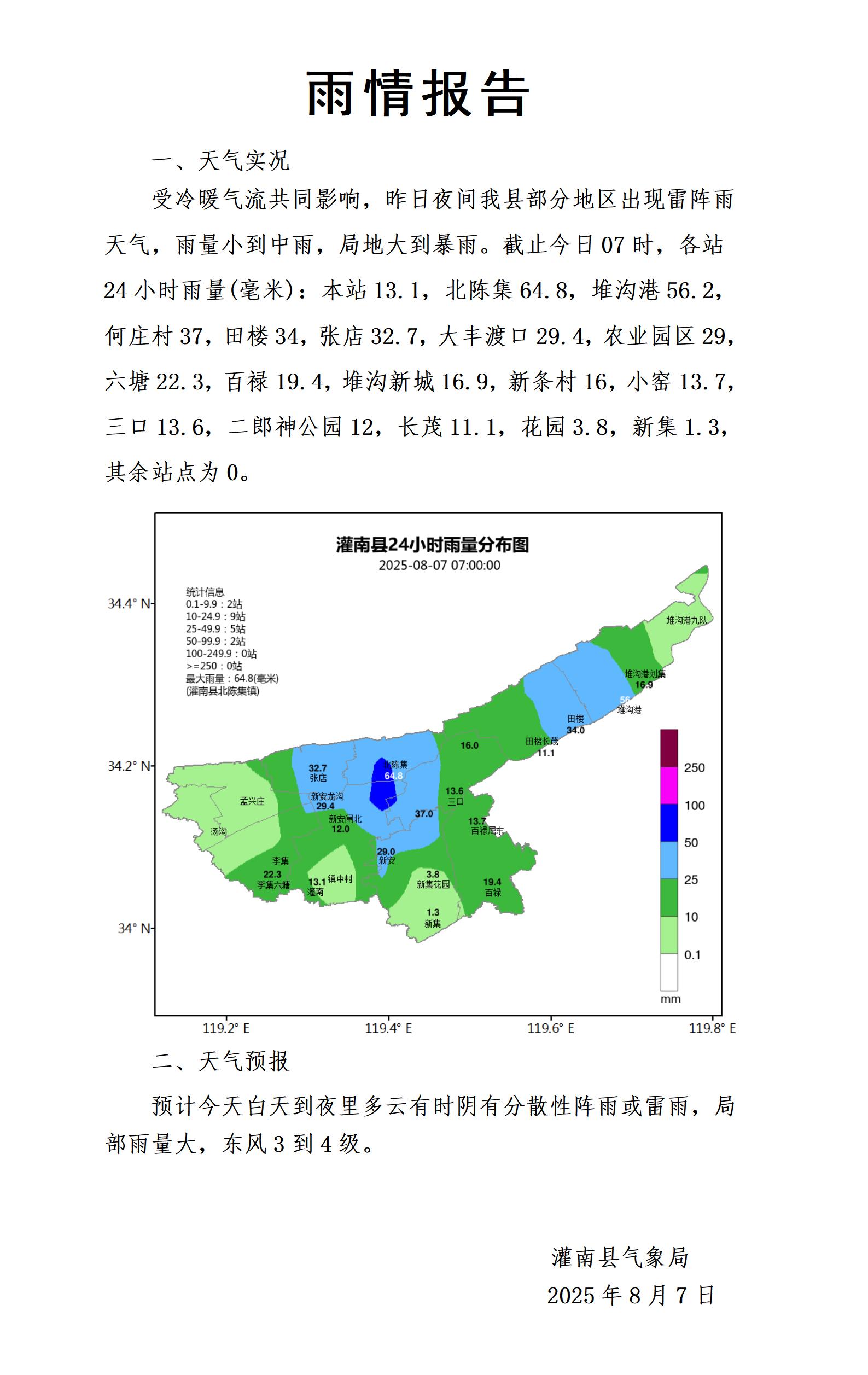 0807雨情报告_01.jpg