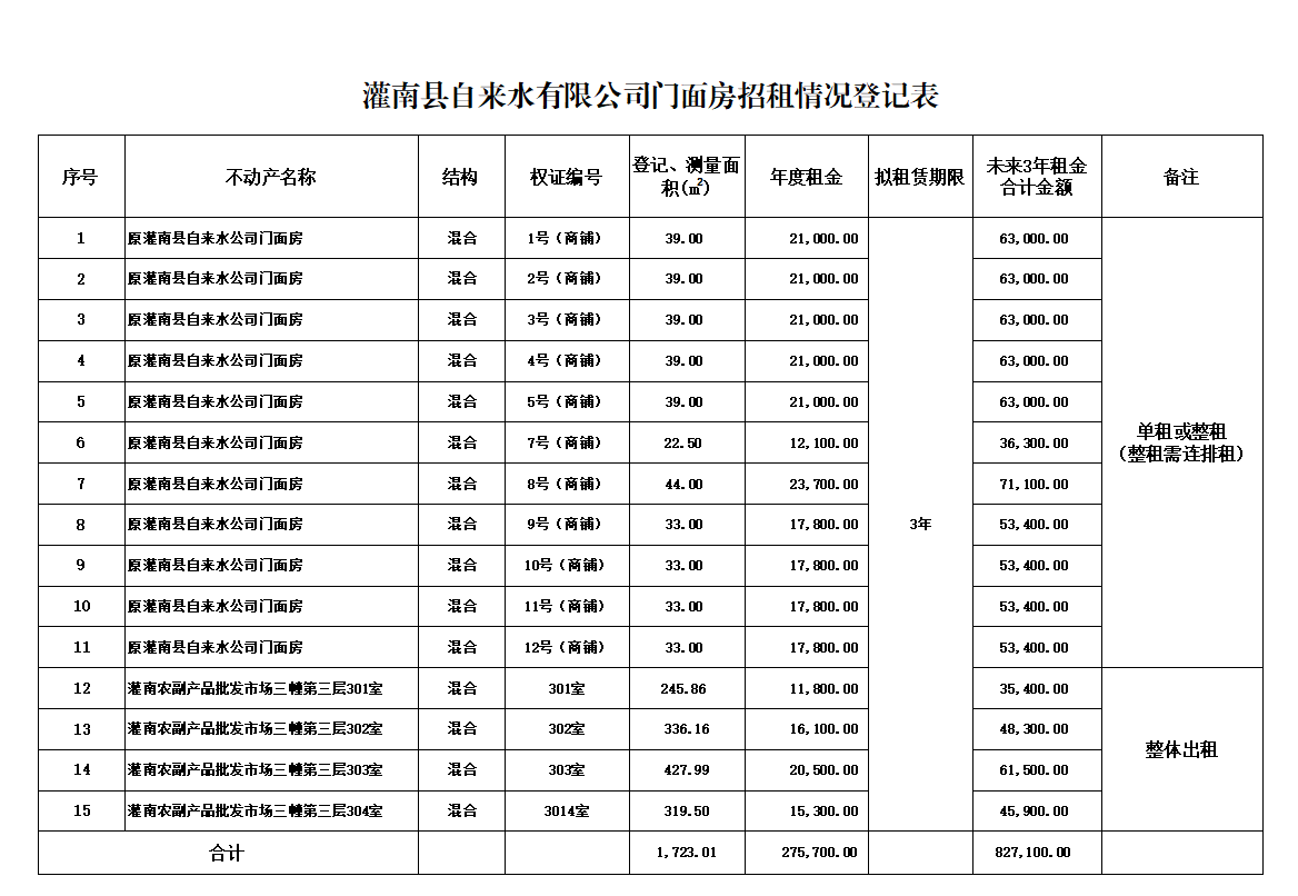 附件一：灌南县自来水有限公司门面房招租情况登记表.png