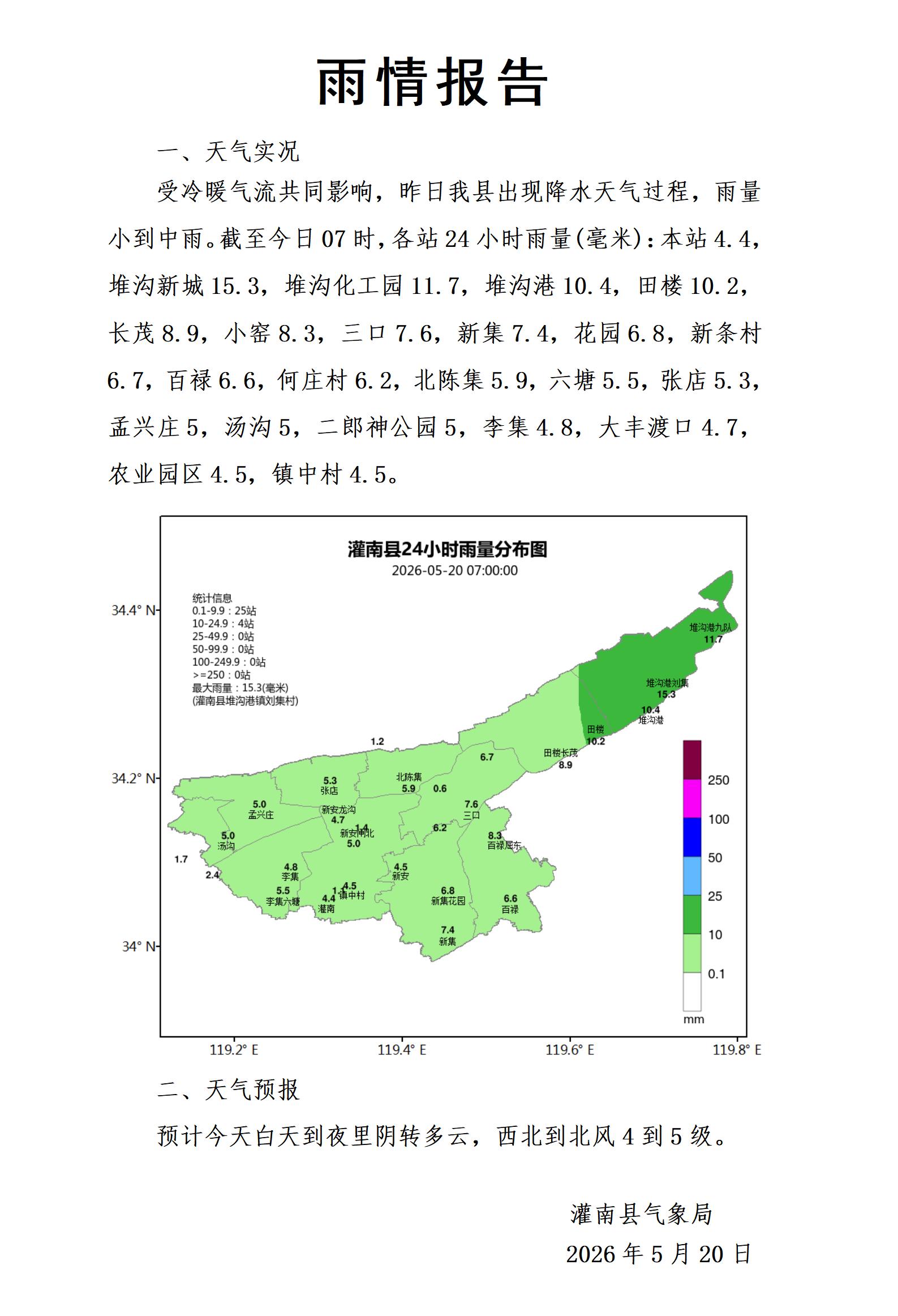 0520雨情报告_01.jpg