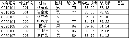 成绩.png