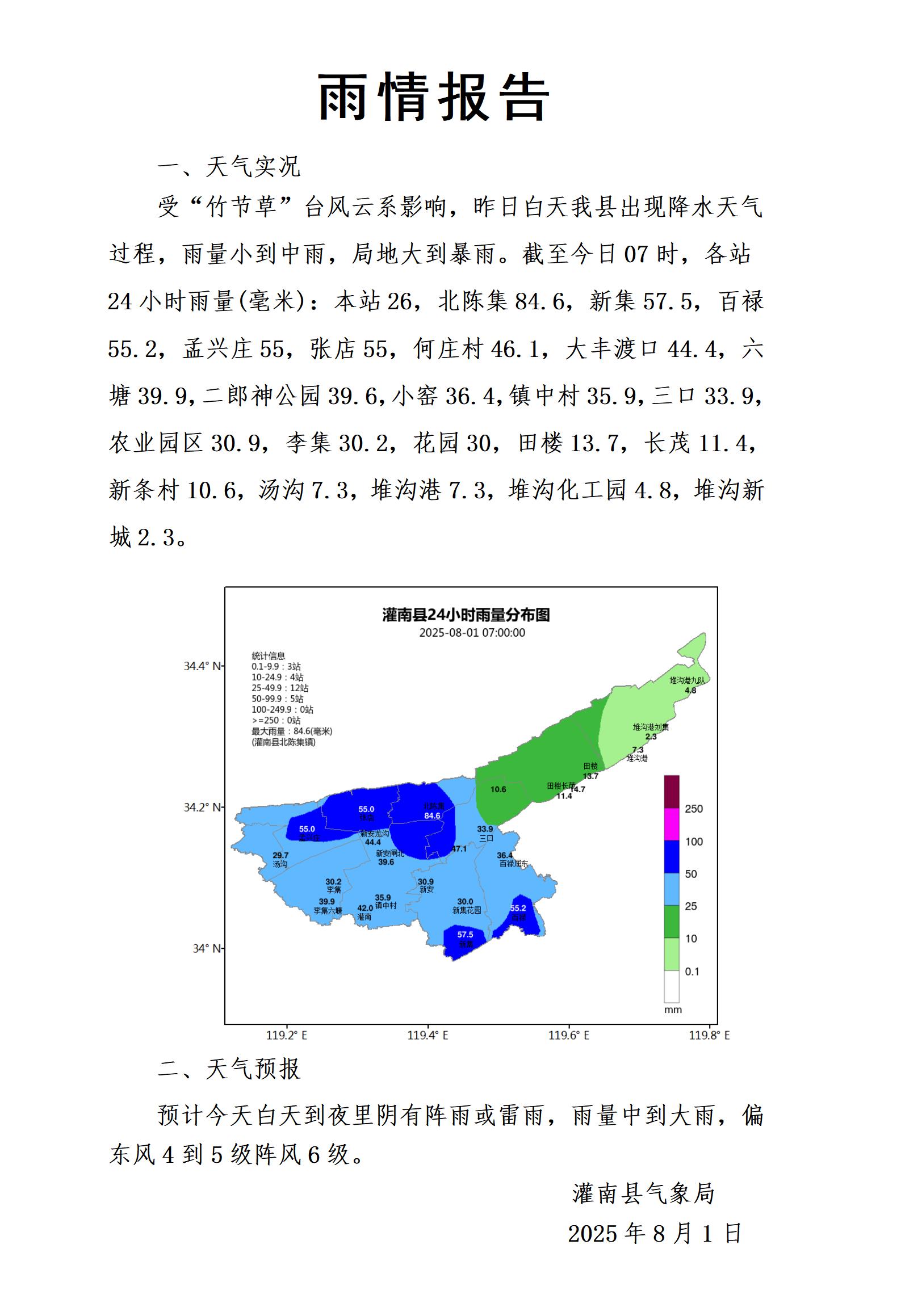0801雨情报告_01.jpg
