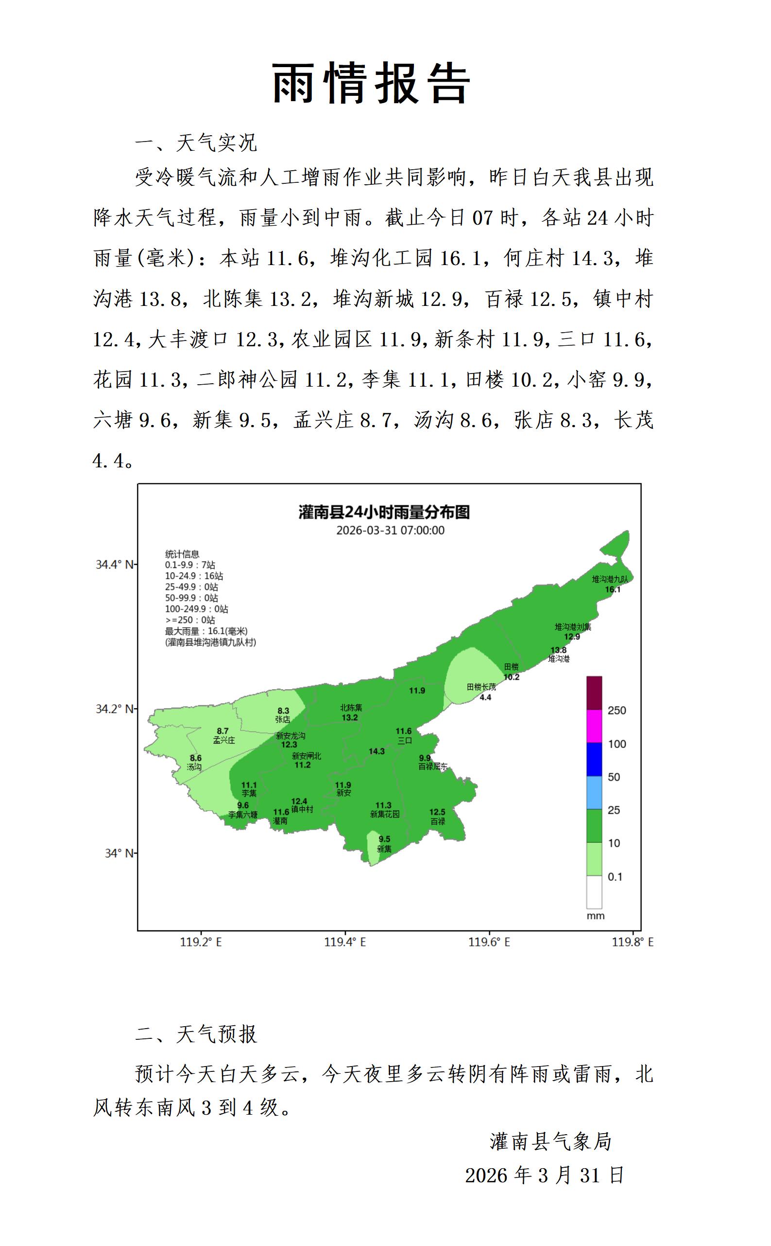 0331雨情报告_01.jpg