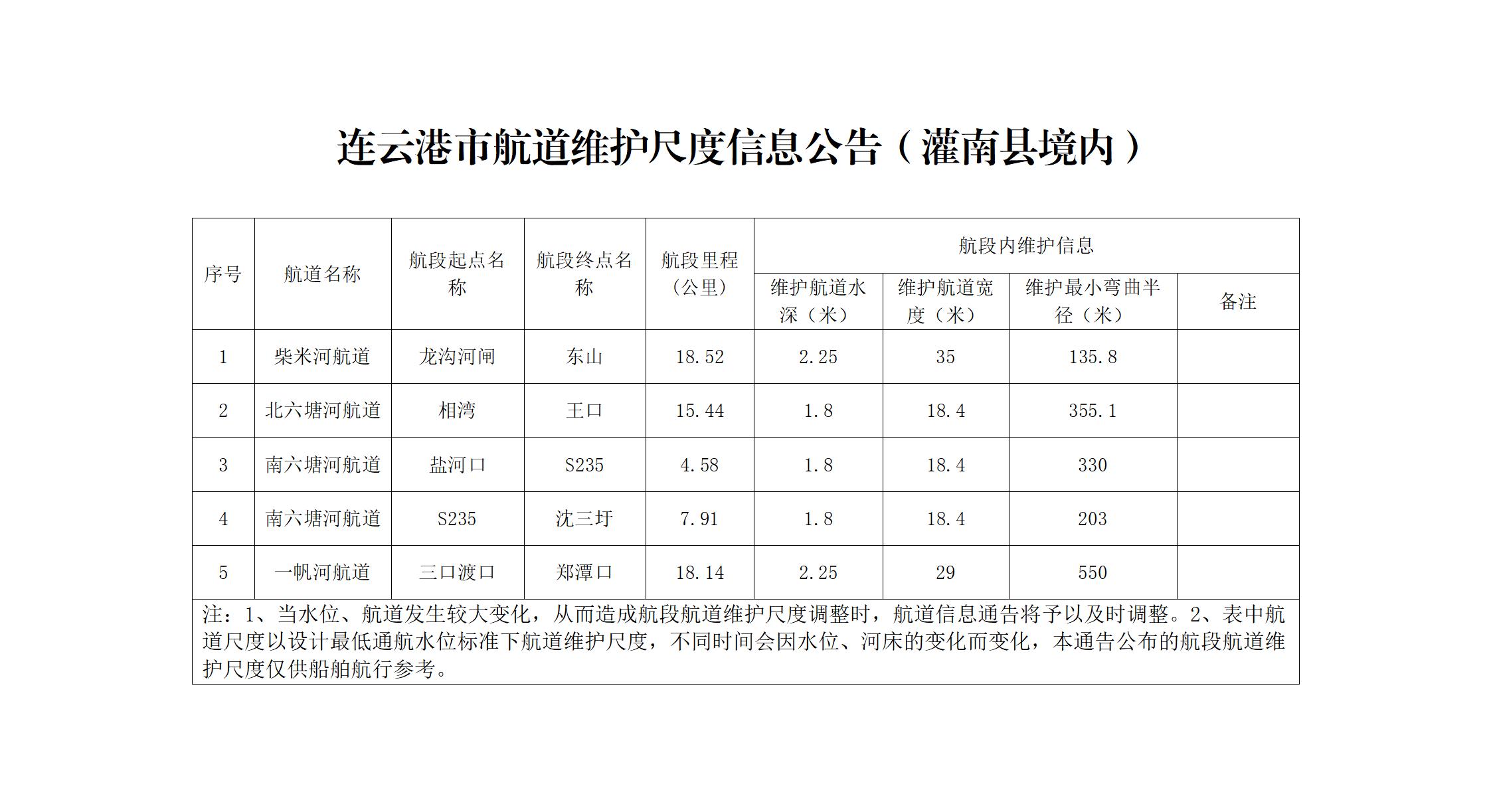 灌南县境内航道维护范围和标准信息公告 - 副本_01.jpg