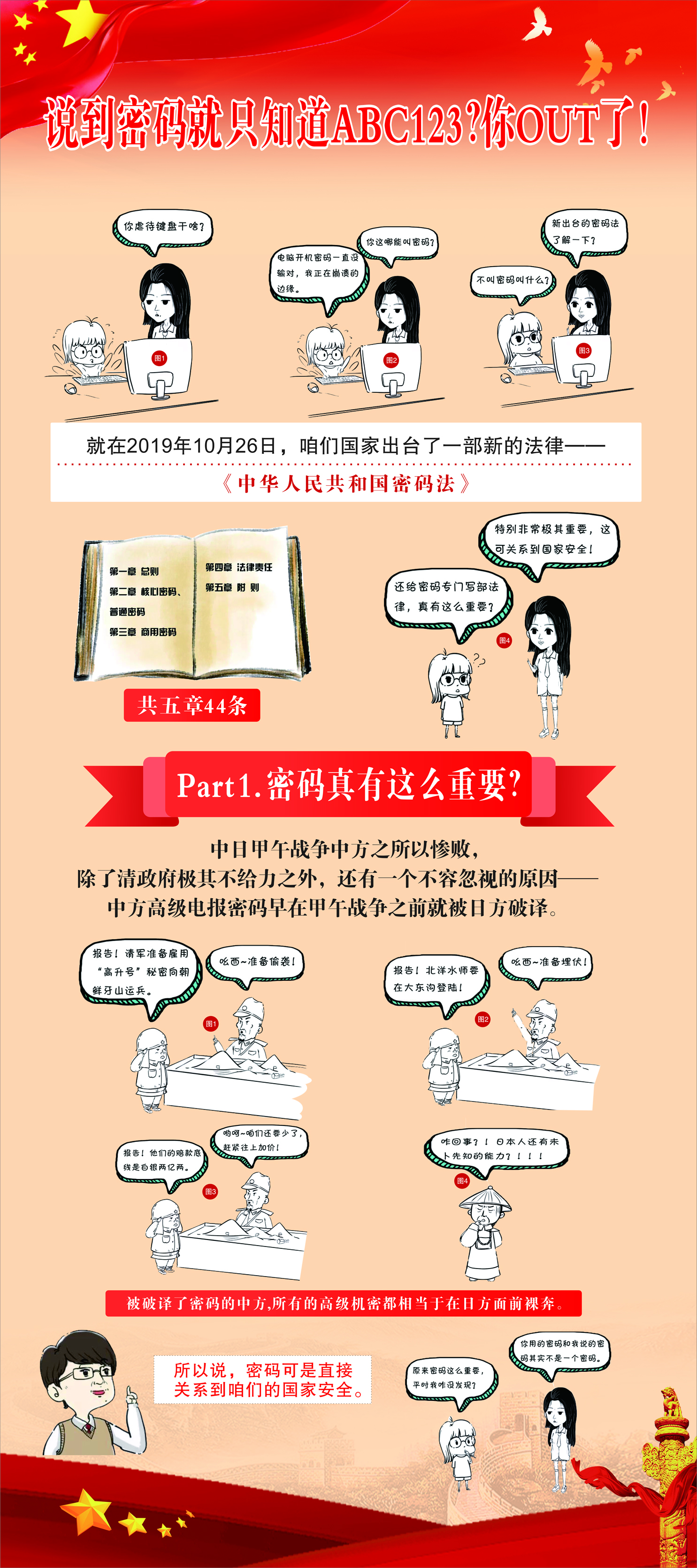 密码法宣传挂图