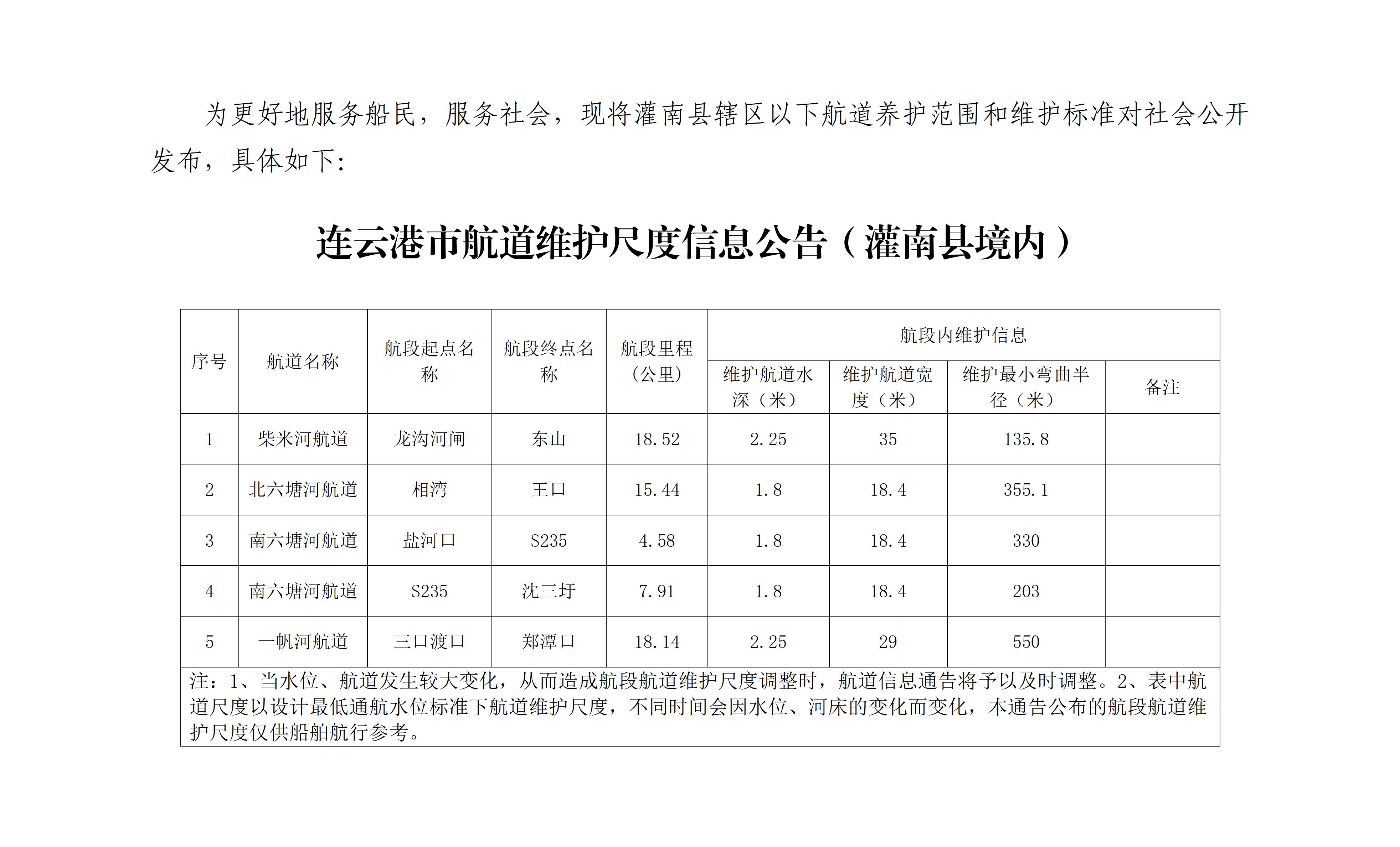 2026年灌南县境内航道维护范围和标准信息公告 - 副本 - 副本_01.jpg