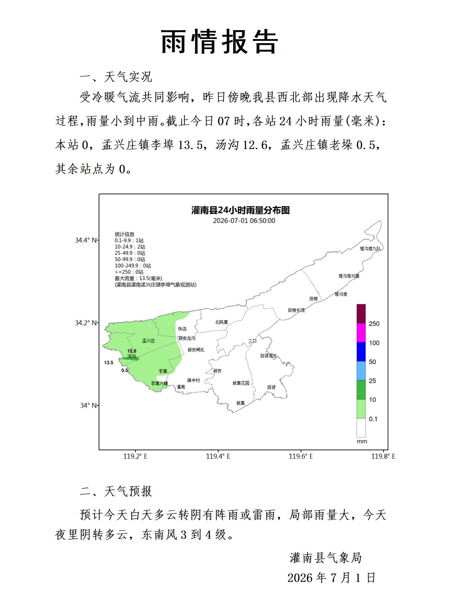 0701雨情报告_01.jpg