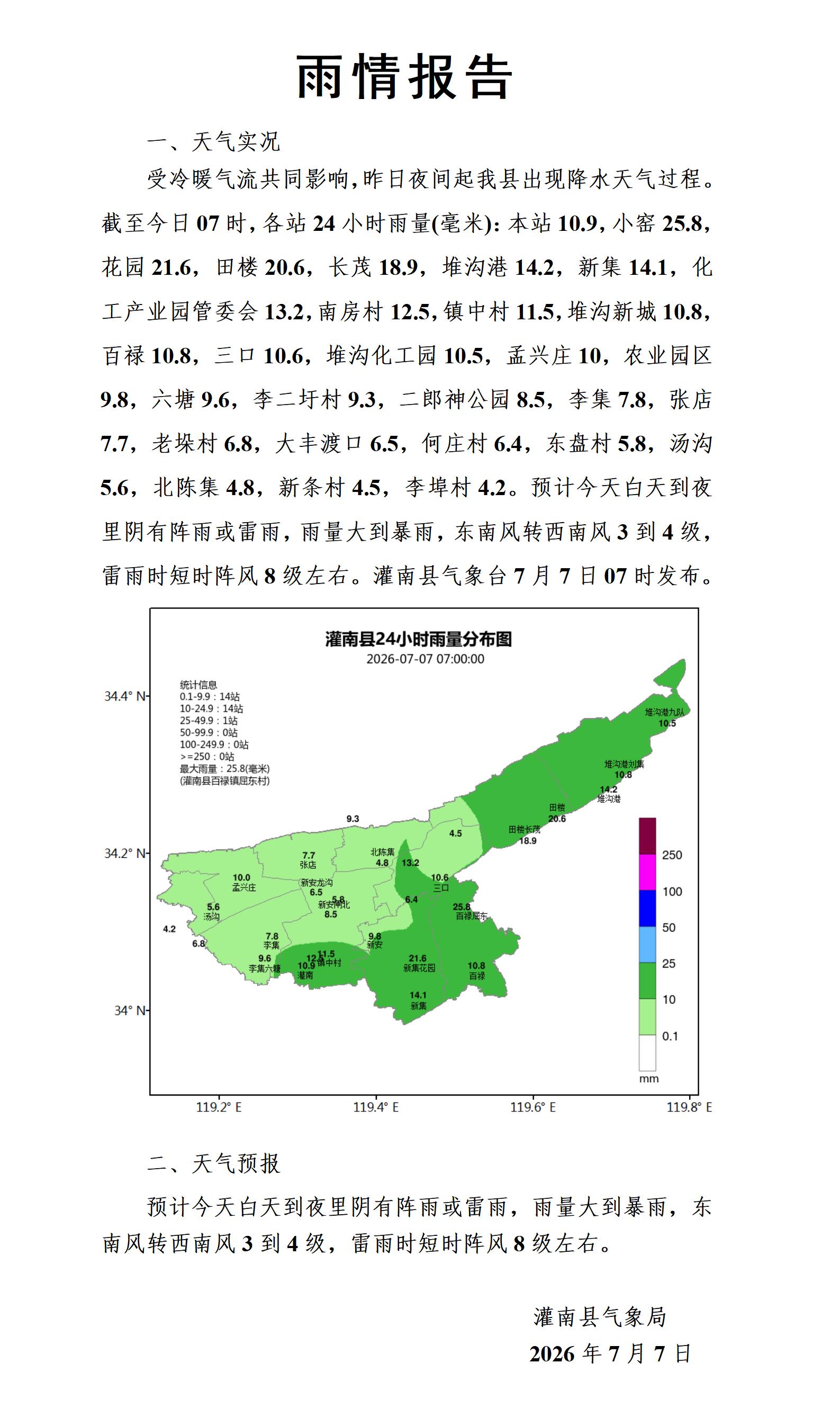 0707雨情报告_01.jpg