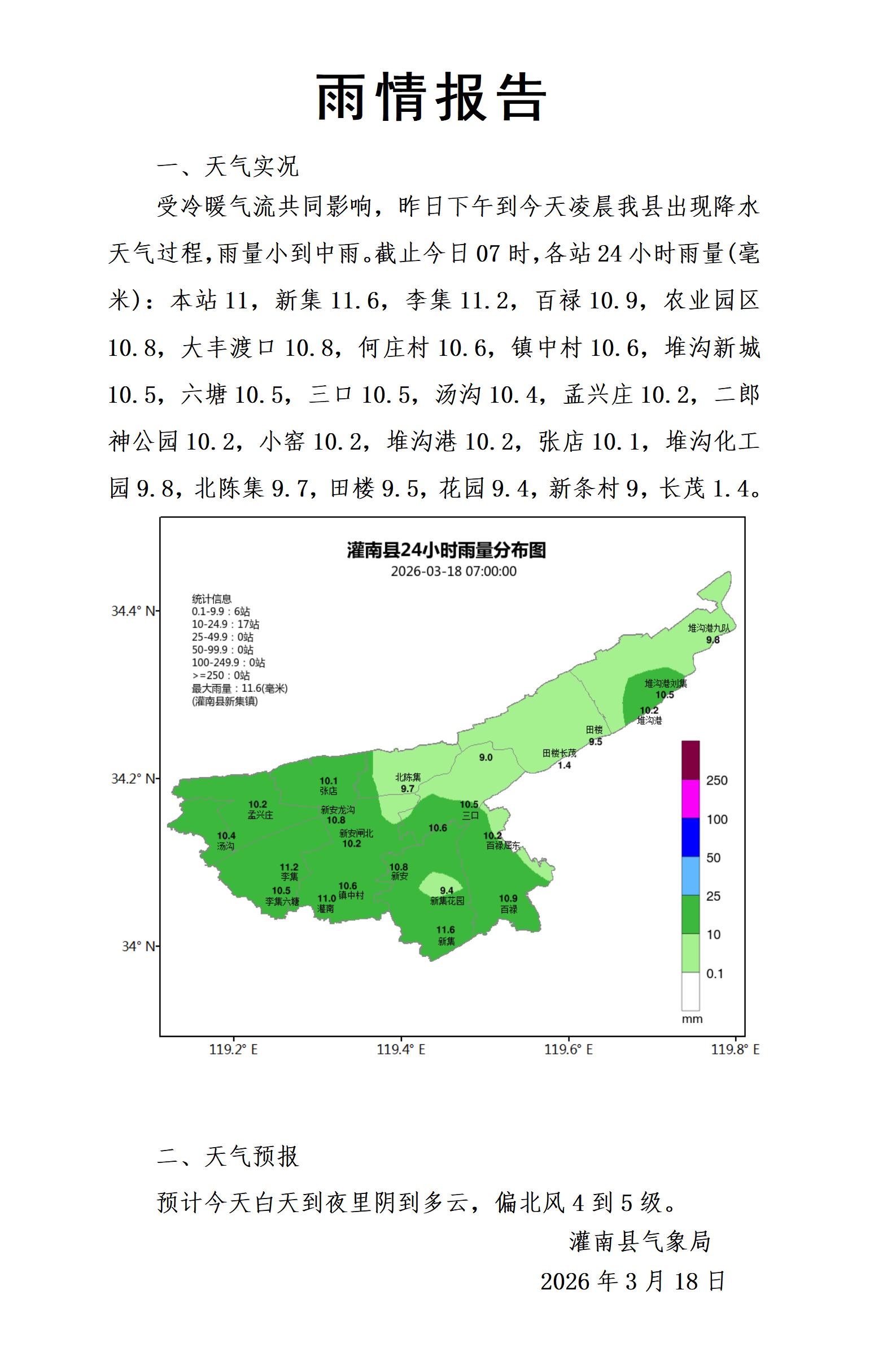 0318雨情报告_01.jpg