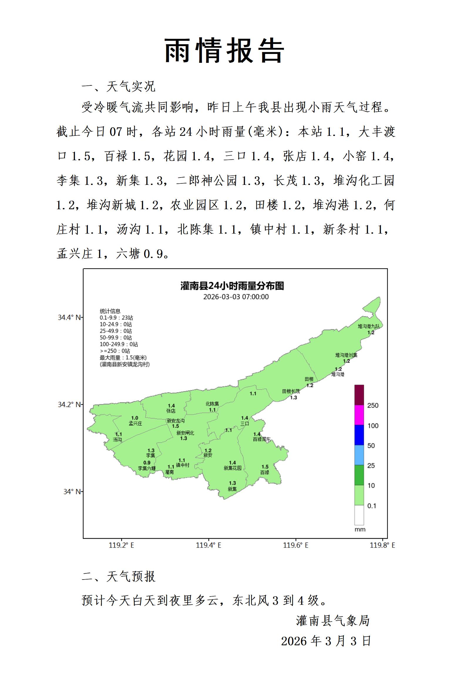 0303雨情报告_01.jpg