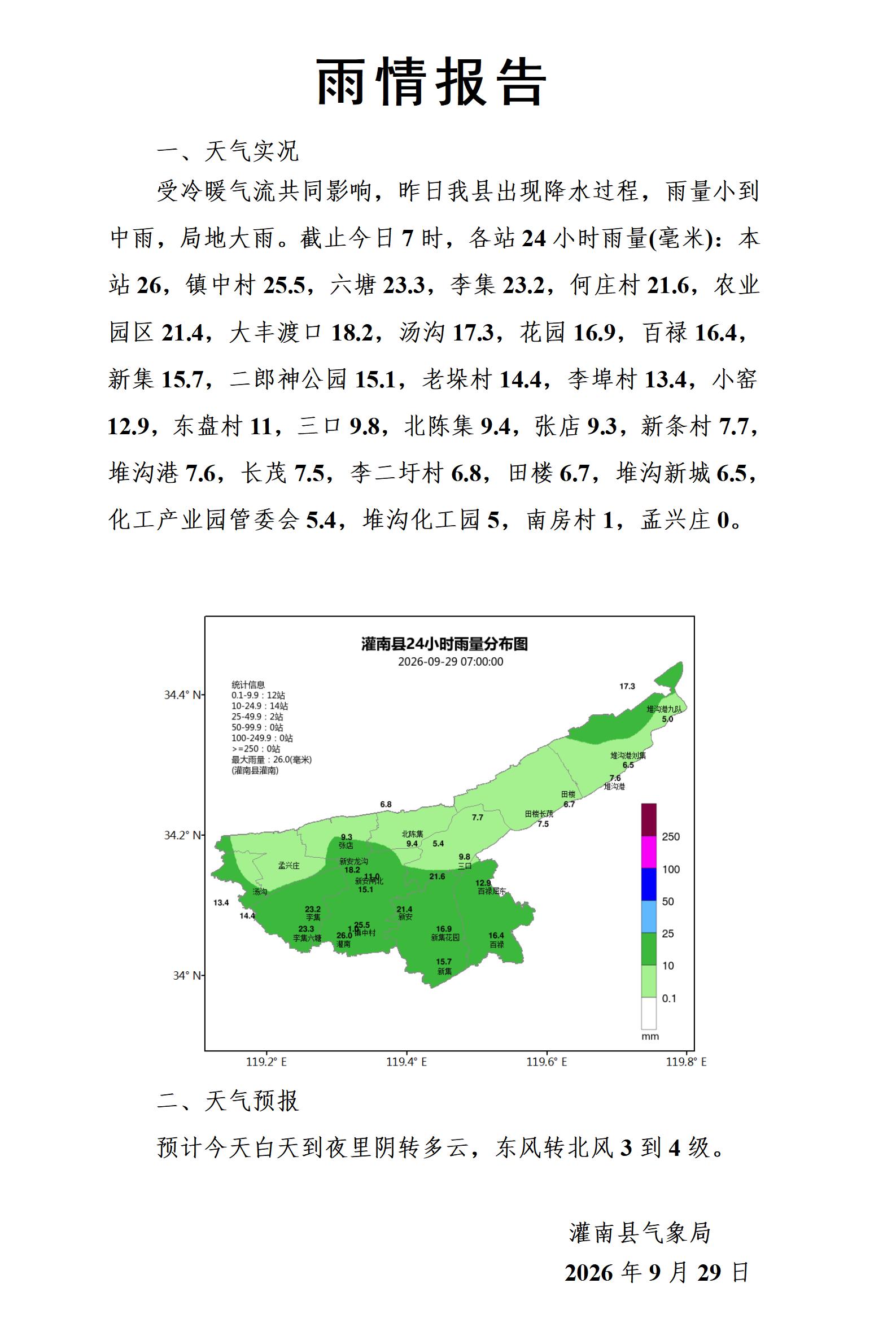 0929雨情报告_01.jpg