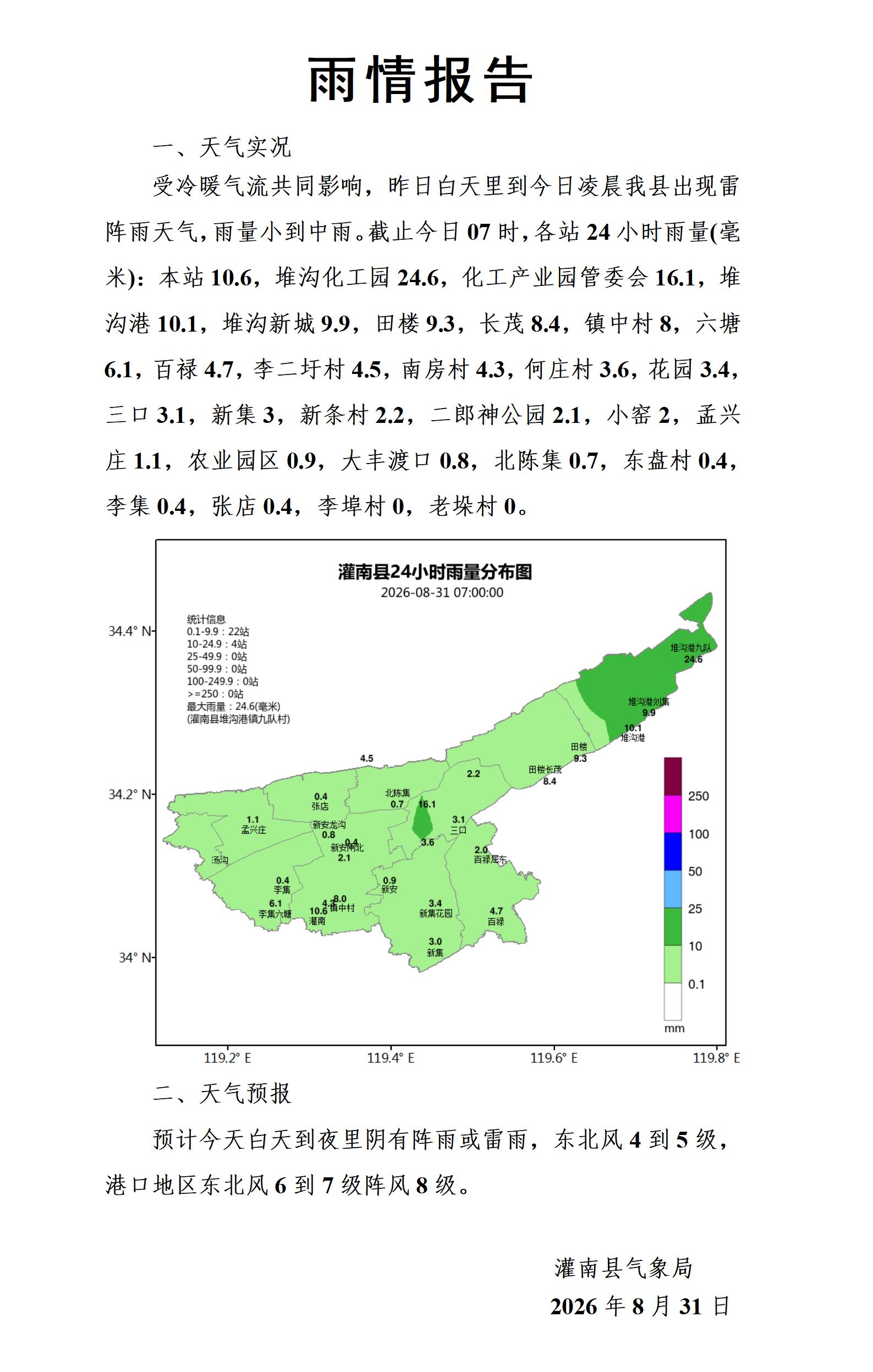 0831雨情报告_01.jpg